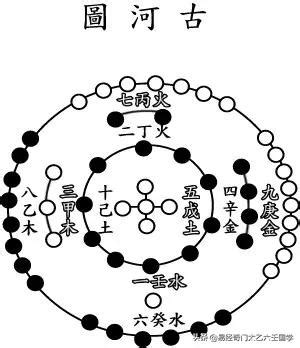 河圖之數|河圖洛書